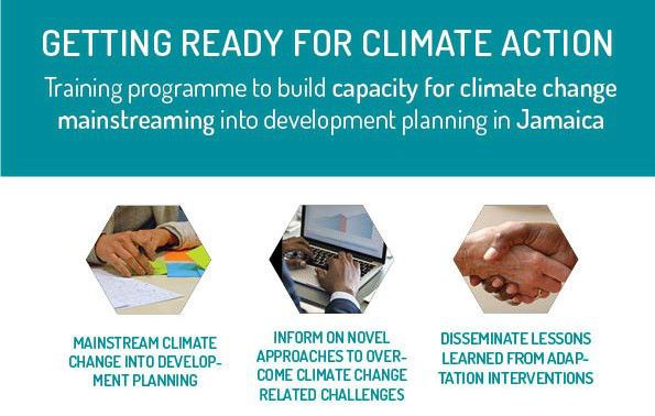 Getting Ready for Climate Action